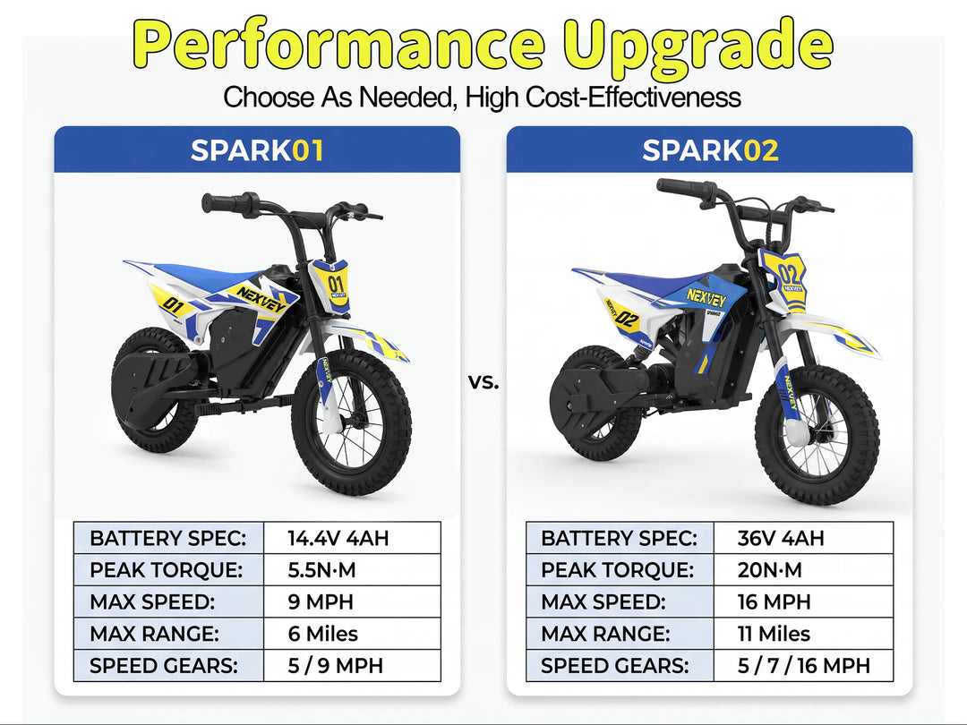 NEXVEY Spark 01 versus Spark 02 kids electric dirt bike comparison