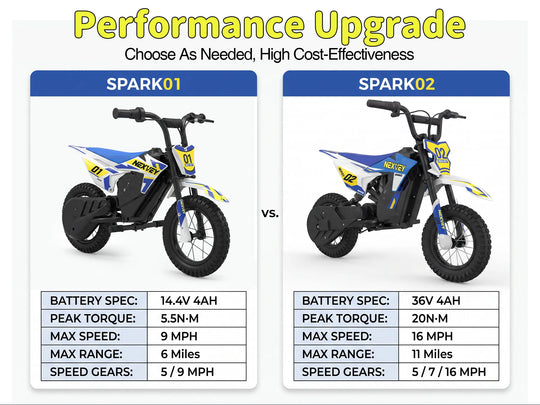 NEXVEY Spark 01 versus Spark 02 kids electric dirt bike comparison