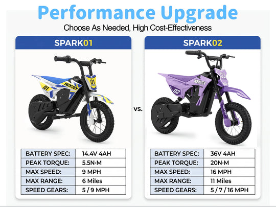 NEXVEY Spark 01 versus Spark 02 kids electric dirt bike comparison