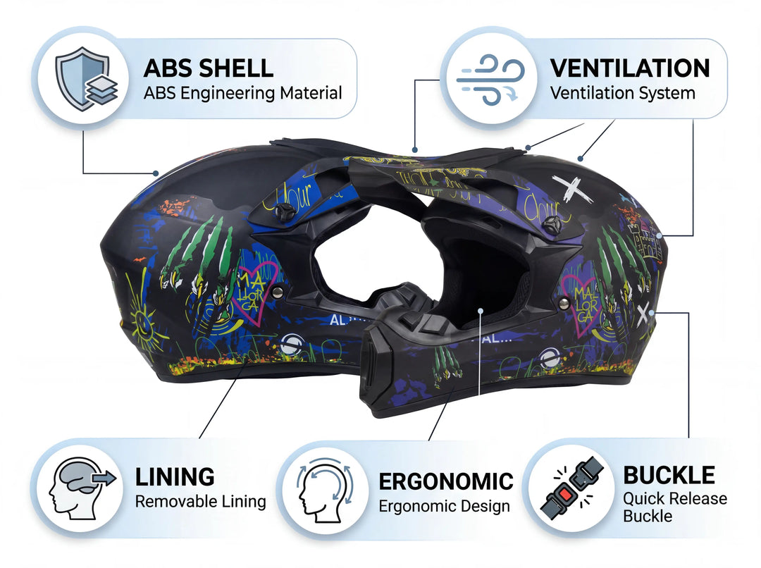 Key features of NEXVEY motocross helmet: high-grade ABS shell, multi-point ventilation system, removable interior lining, ergonomic design, and quick-release buckle